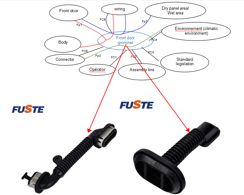 Fuste rubber grommet design for Nissan ,Peaugeot