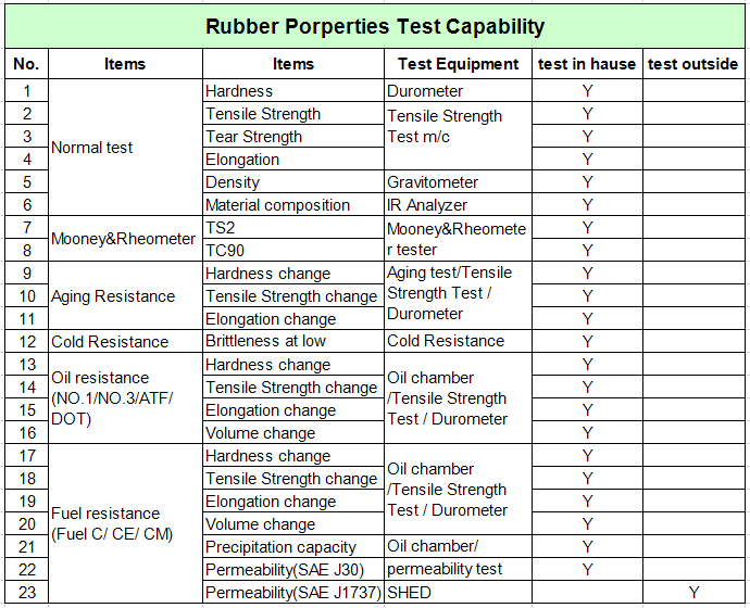 FUSTE RUBBER AIR HOSE