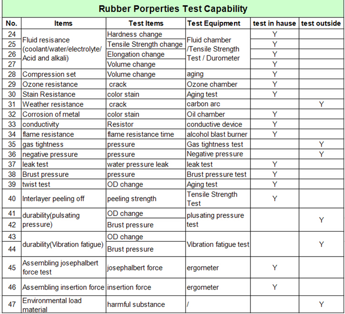 rubber parts manufacturer